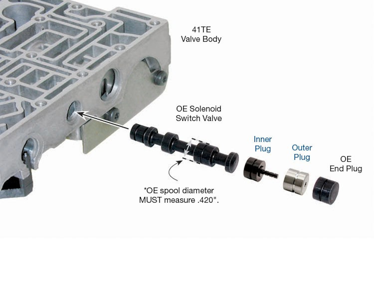 72.SON.04 Fits bores containing OE switch valve with .420" dia. large spool only.

Solenoid switch valve plugs in listed Chrysler transmissions cause bore wear as they oscillate and stroke during operation. This wear allows pressure loss and cross-leakage, and often permits the plugs to cock and hang up in the bore. This can result in failsafe mode, various codes, bind-ups, and burnt 4th or overdrive clutches. In 41 and 42 series units, TCC concerns can result, including engine stalling due to improper lockup. Installing patented Sonnax solenoid switch valve plug kit 92835-02K restores normal operation and control to this circuit.

Patented Sonnax plugs redesigned to prevent cocking
Annular grooves help center plugs in bore to prevent future side-load wear
Drop-in Zip Valve™ parts install quickly and easily